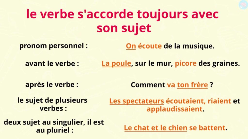 Dictée sur l'accord sujet/verbe CM1 CM2 - Maître Lucas