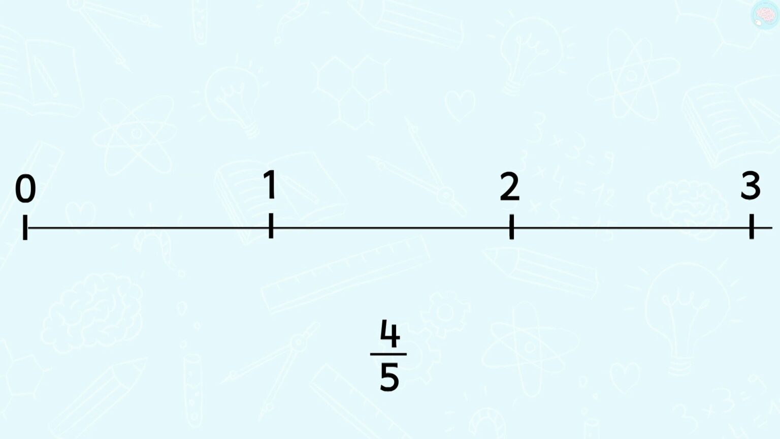 Encadrer une fraction entre deux entiers pour CM1 CM2 - Maître Lucas
