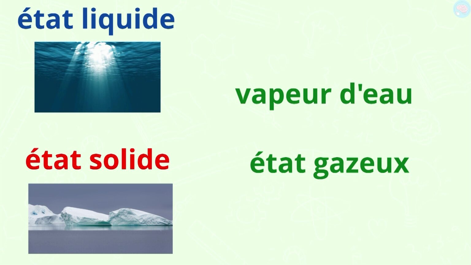 Les différents états de l'eau CP CE1 CE2 CM1 CM2 - Maître Lucas