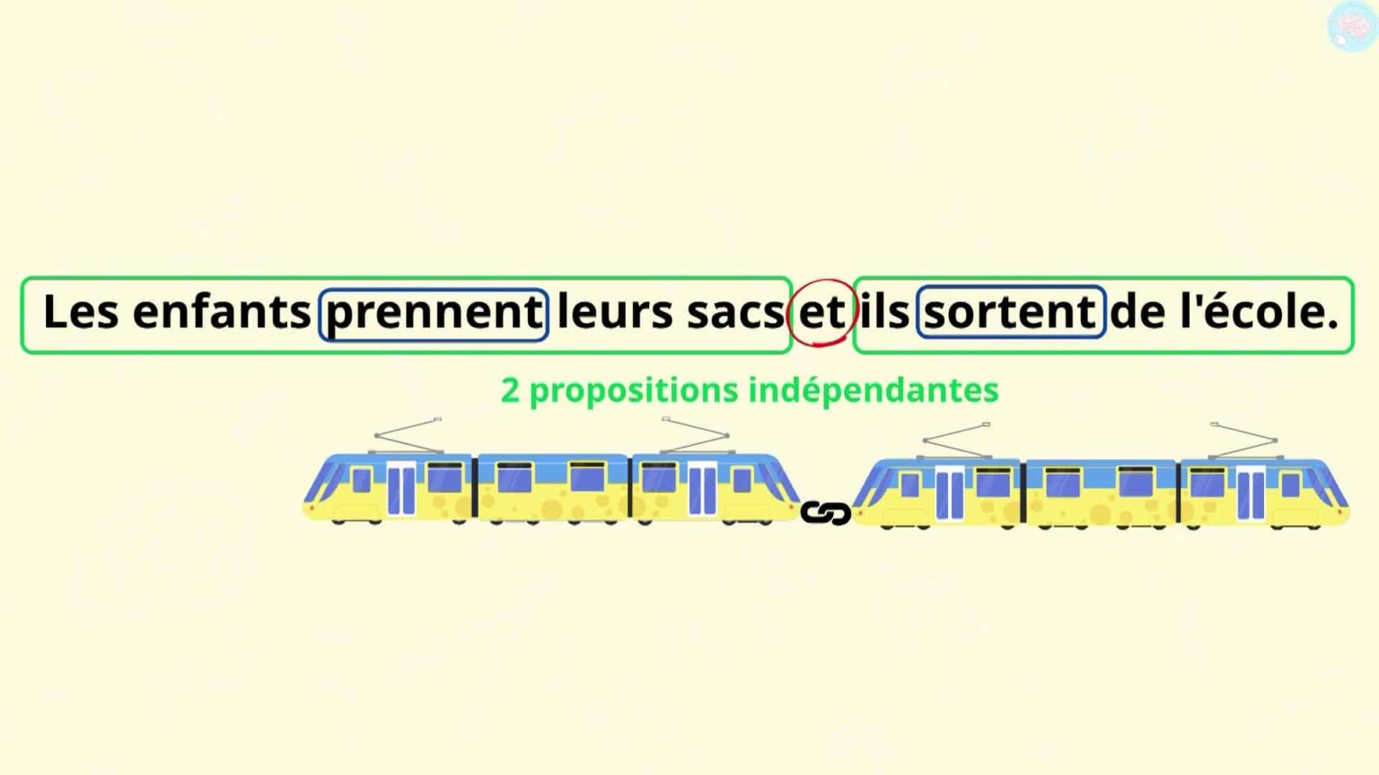 Les Propositions Dans Les Phrases Cm Cm Ma Tre Lucas