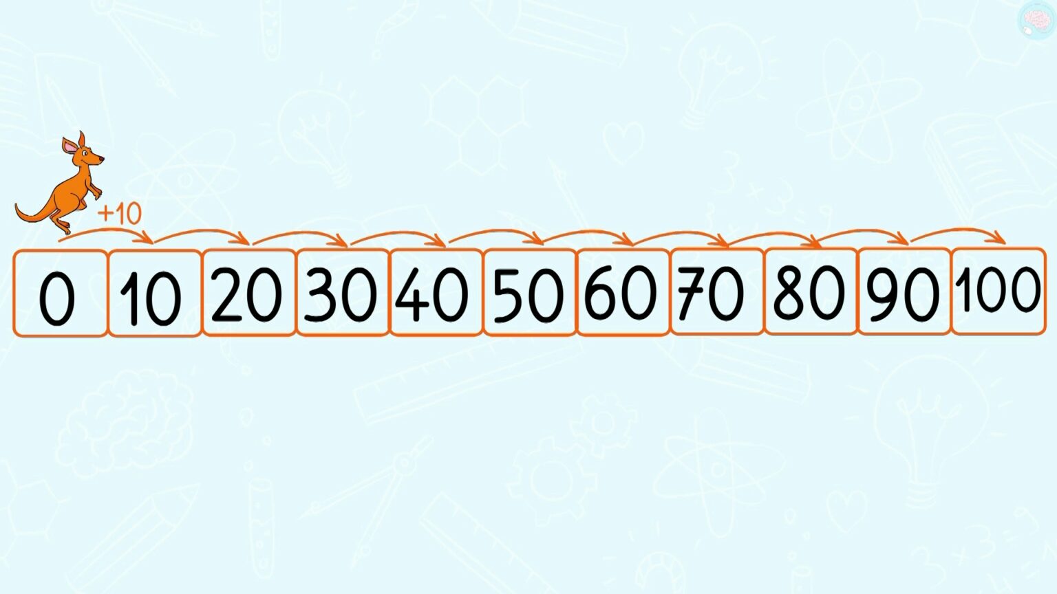 Les suites de nombres pour élèves de CP et CE1 - Maître Lucas