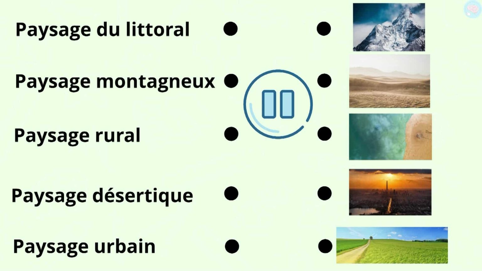 Les différents types de paysages CP CE1 CE2 - Maître Lucas