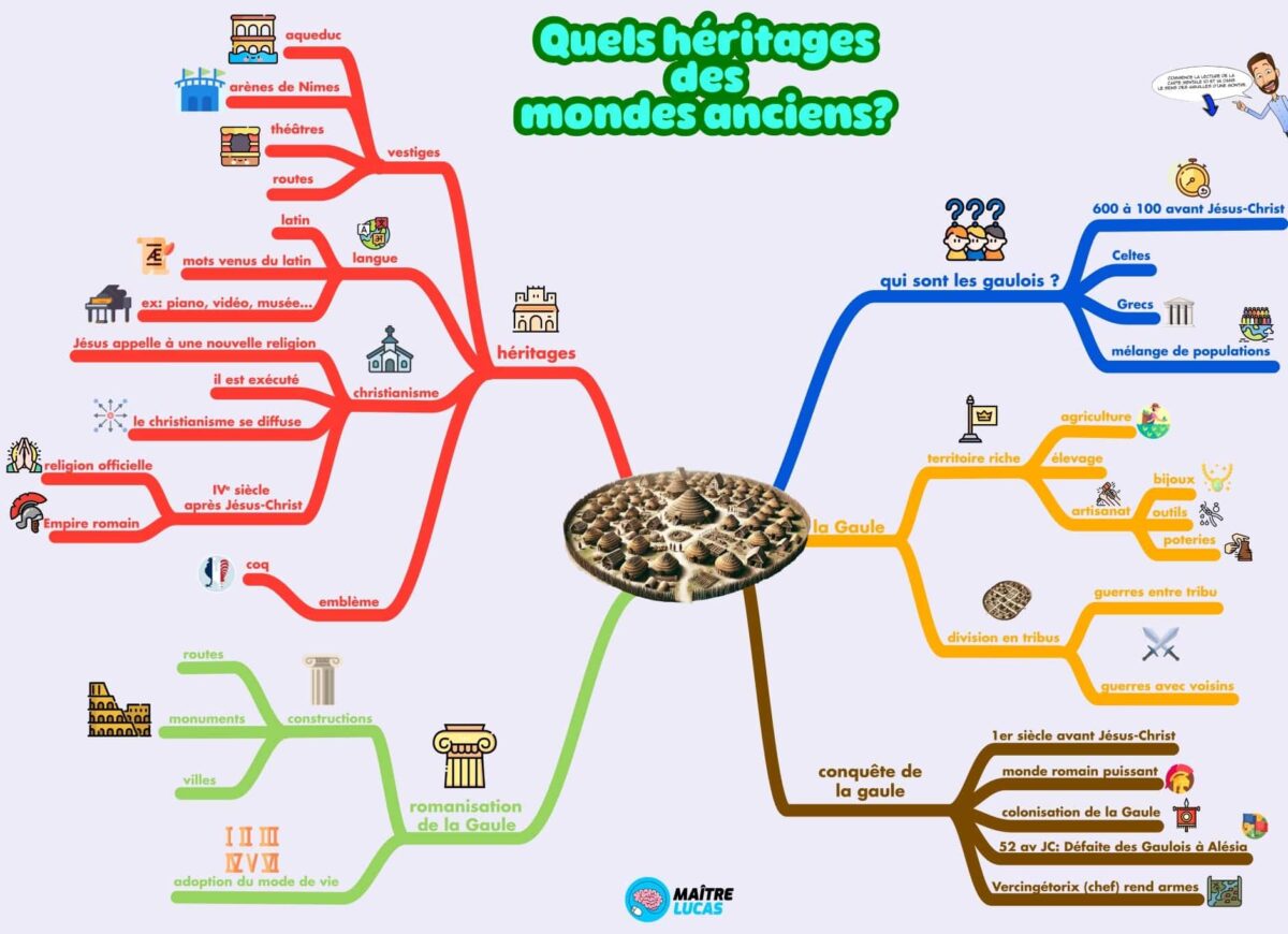 Carte mentale Romains et gaulois CM1 CM2