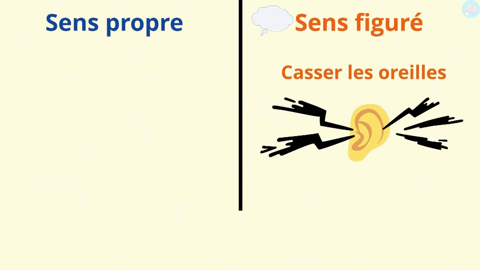 Sens propre, sens figuré - CE2 CM1 CM2 - Maître Lucas