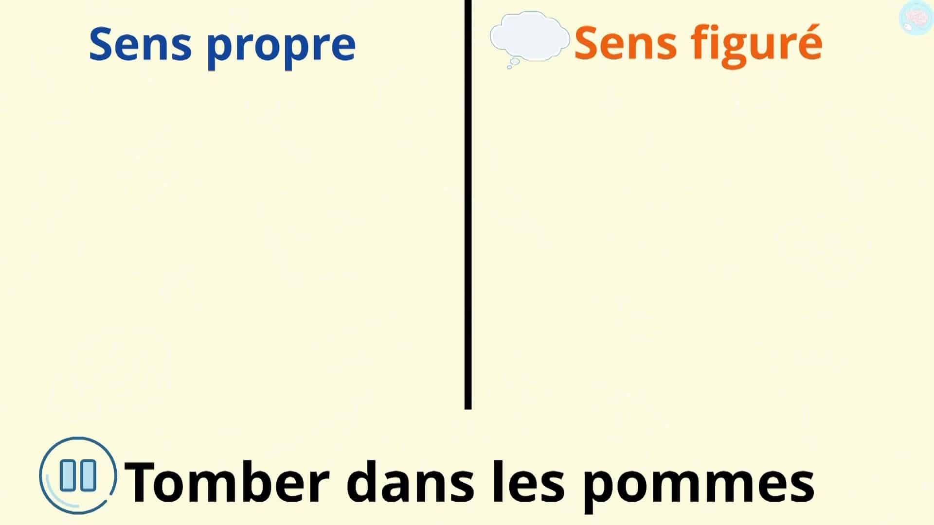 Sens propre, sens figuré - CE2 CM1 CM2 - Maître Lucas